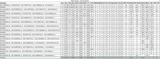 An�lisis juego 2 de la final