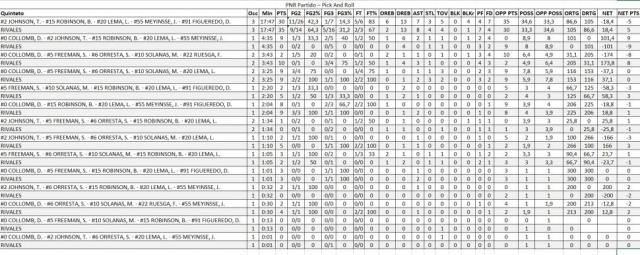 An�lisis del primer juego de la Final