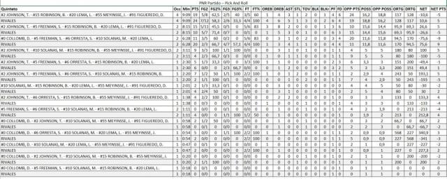 An�lisis juego 2 de la final