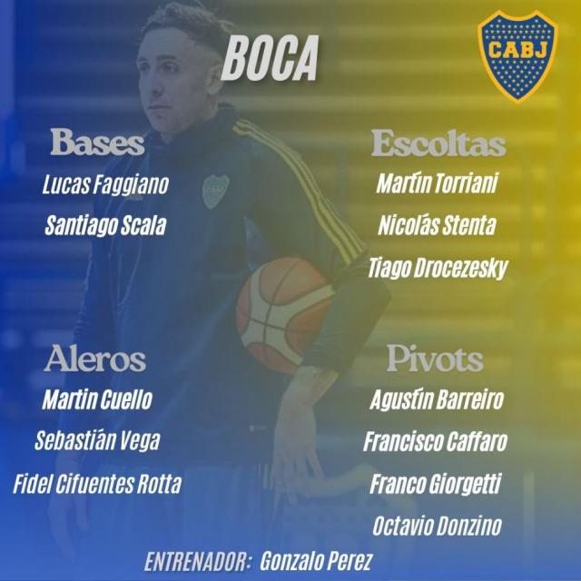 Del 1 al 19: Los planteles de la Liga Nacional 25-26